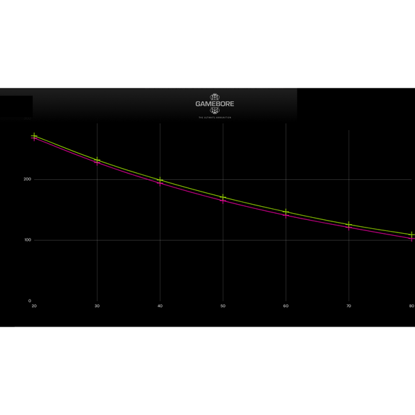 GAMEBORE CARTUS DARK STORM CAL.12/28/2,5MM (6,5) SPORTING-TRAP