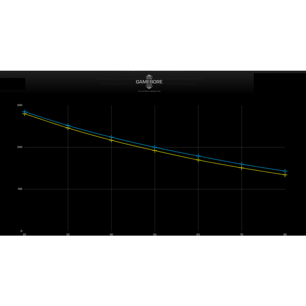 GAMEBORE CARTUS DARK STORM QUAD CAL.12/36/3,6MM (3)