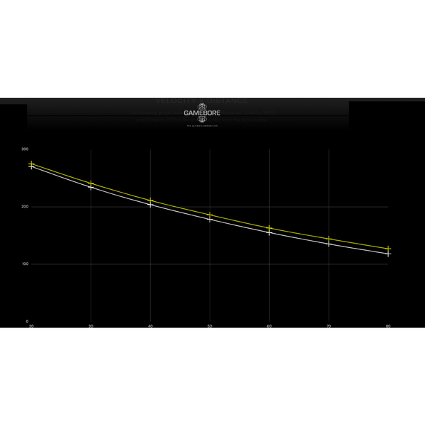 GAMEBORE CARTUS REGAL CAL.12/32/4,0MM (1)