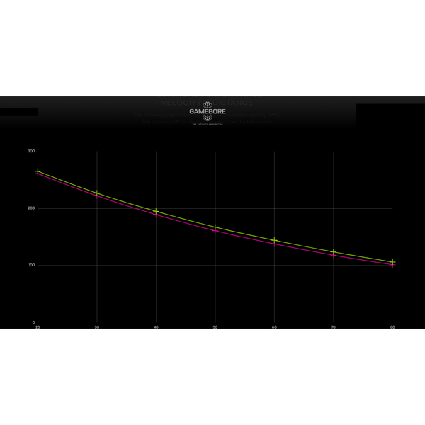 GAMEBORE CARTUS WHITE GOLD CHAMP CH CAL.12/28/2,4MM (7,5) SPORTING-TRAP