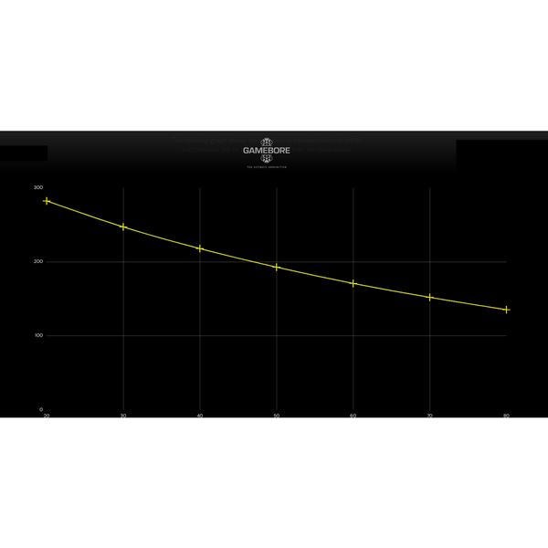 GAMEBORE CARTUS BLACK GOLD GAME CAL.20/30/2,8MM (6)